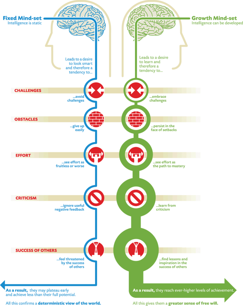 if-you-think-you-have-a-fixed-mindset-you-have-to-read-this-the